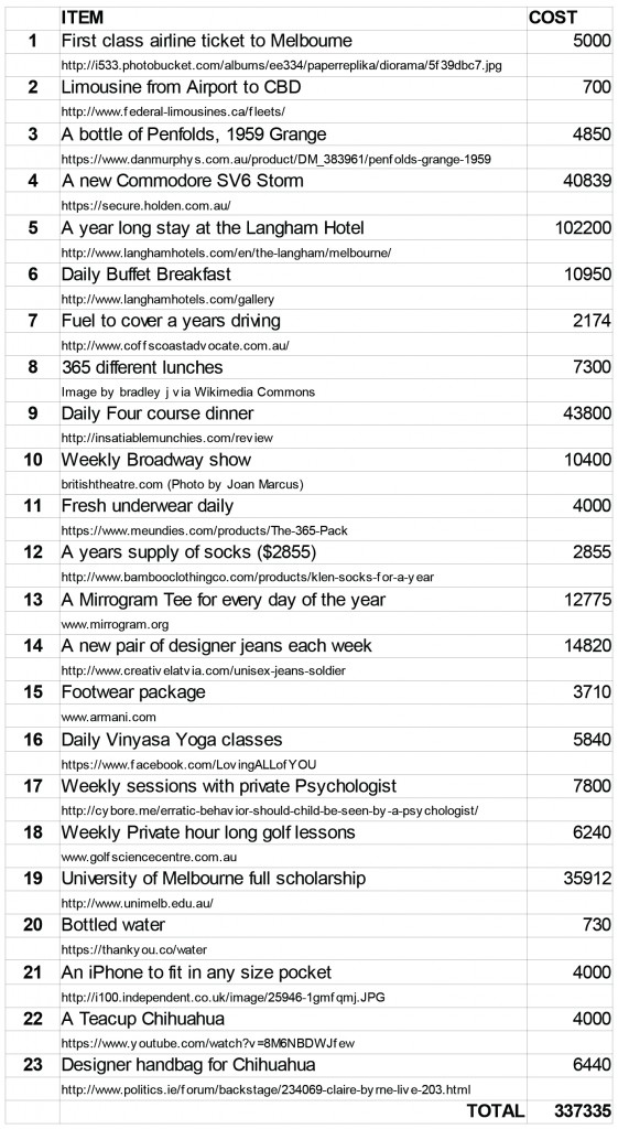 Costs for hosting asylum seekers